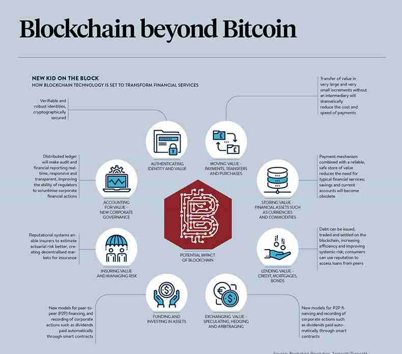 Blockchain-Beyond-Bitcoin.jpg
