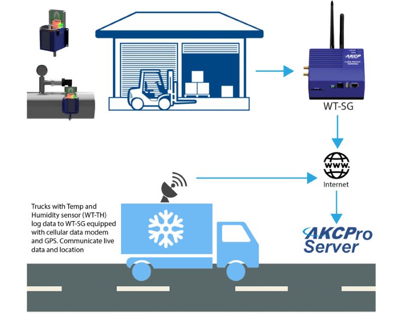 Cold Storage Solutions