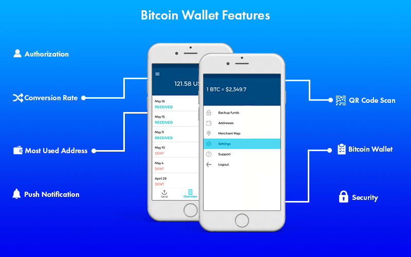 Comparing Mobile Cryptocurrency Wallet Options