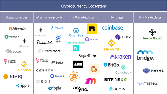 crypto-exchanges-with-insurance-3