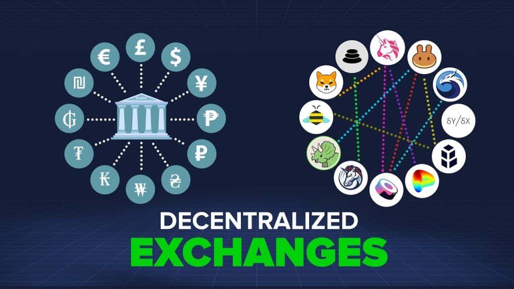 Decentralized exchanges DEXs 1