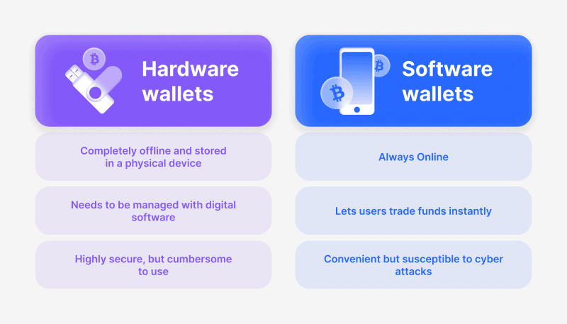 hardware and software wallets