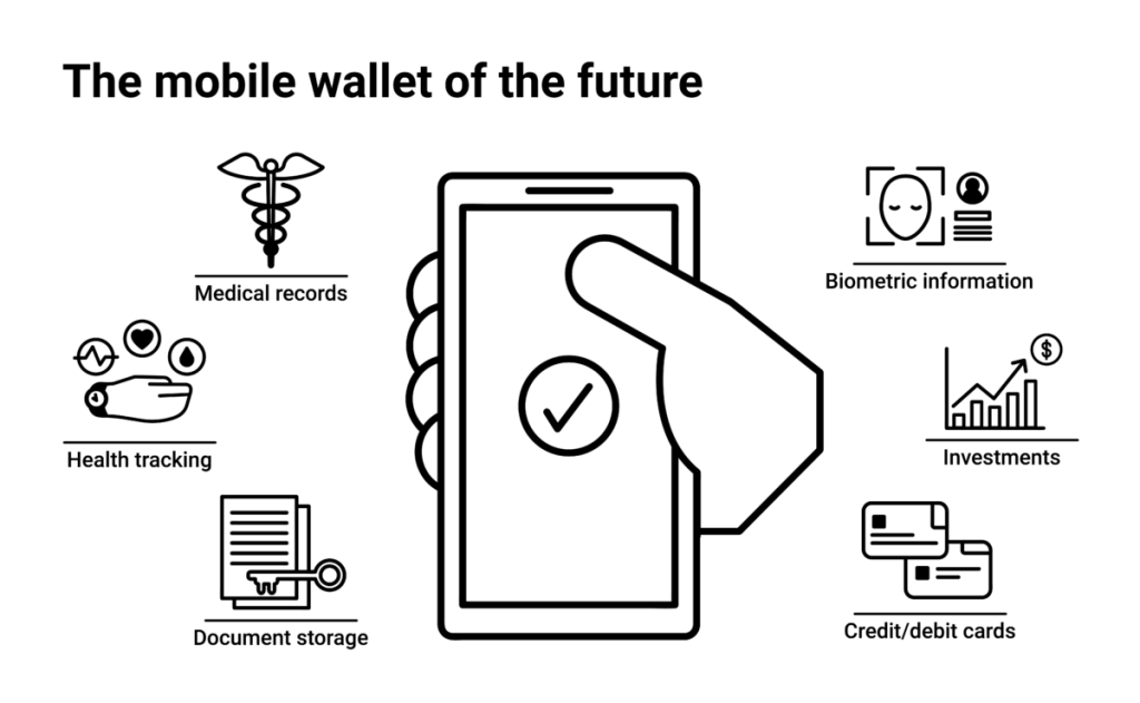 Mobile Wallet