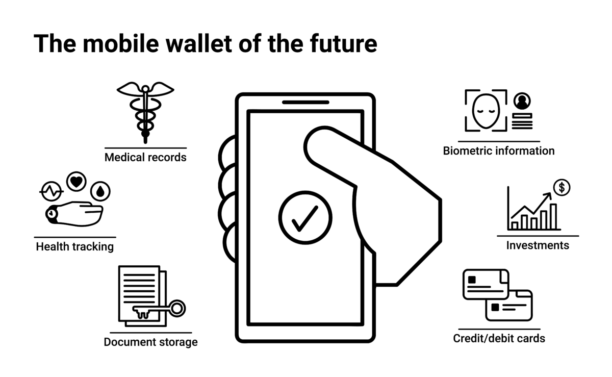Best Mobile Crypto Exchange Wallets: Secure Your Digital Wealth on the Go 2 Mobile Wallet