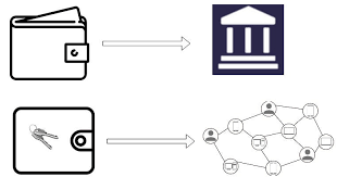 Multi-Signature and Hierarchical Deterministic Wallets