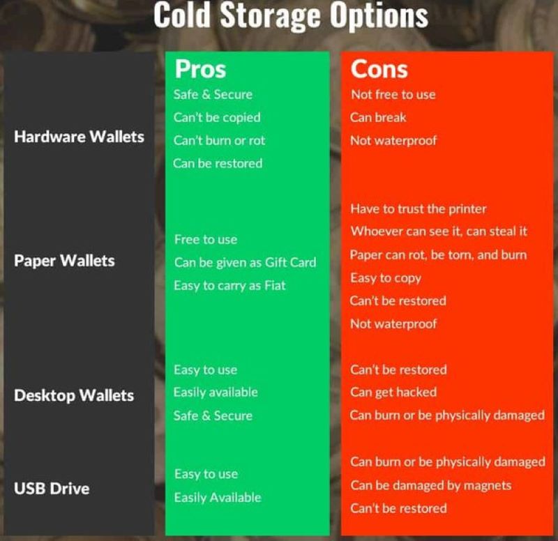 Pros and Cons of Each Wallet Type