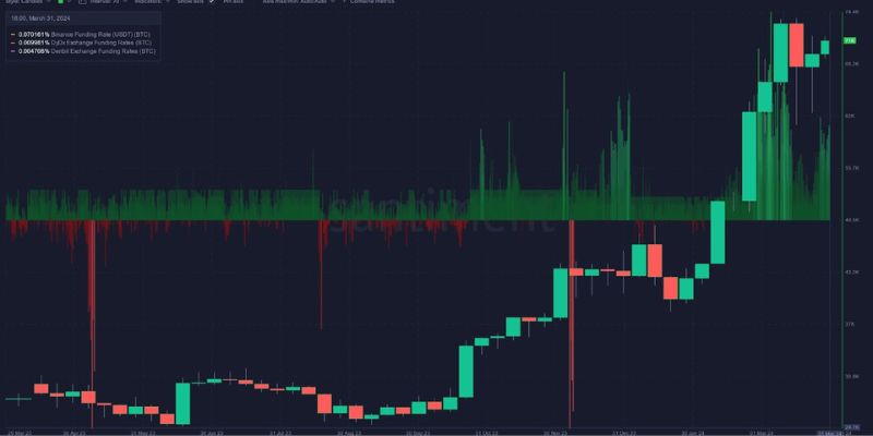 Sentiment Analysis of Cryptocurrencies 2024