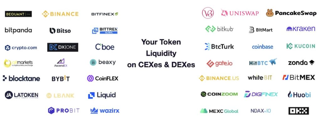 Top Crypto Exchanges by Liquidity