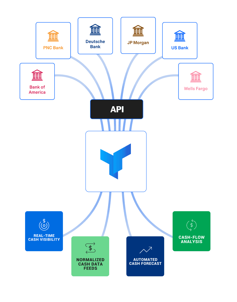 Utilizing Real Time Liquidity Data