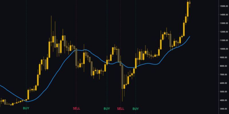 backtesting with crypto charting tools