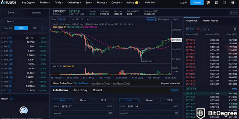 beginner-friendly crypto margin trading platforms