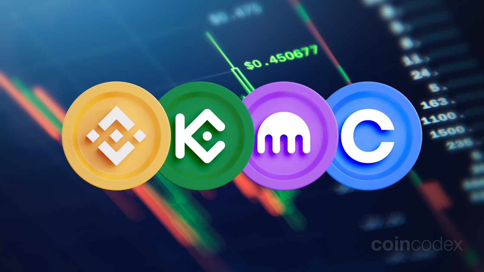 best-crypto-exchanges-3