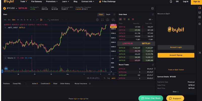 best margin trading platforms for crypto