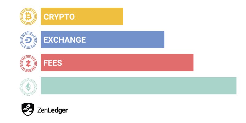 compare crypto exchange fees