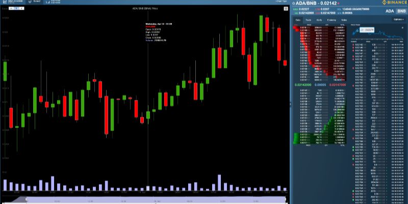 cryptocurrency trading with free crypto charting tools