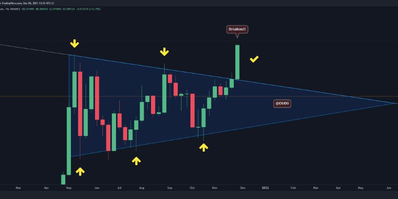 Ethereum price crash analysis