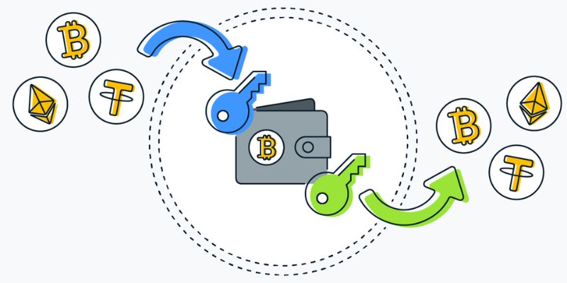 how does cryptocurrency work