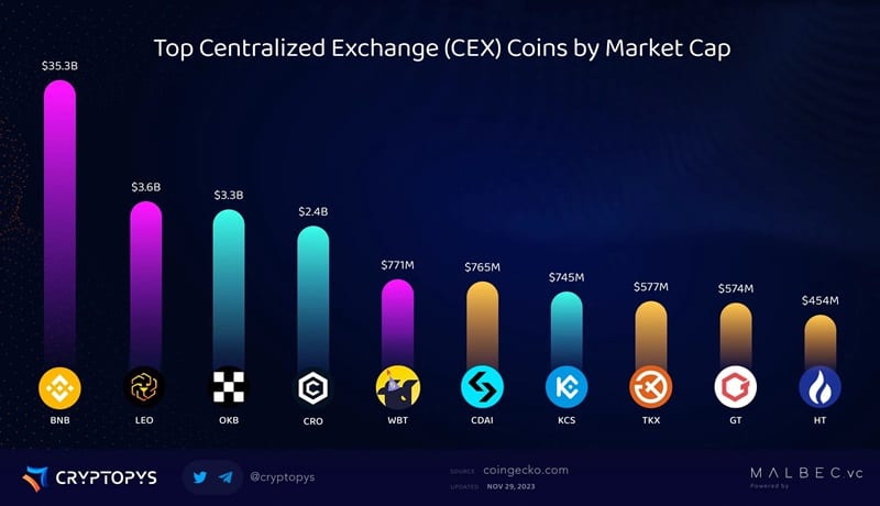 top-crypto-exchanges-market-cap-2