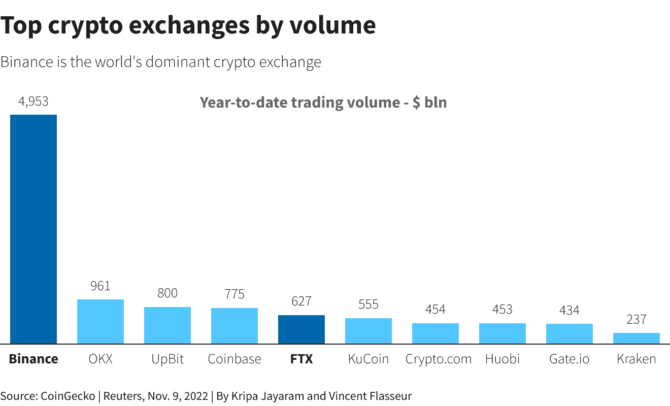 track-crypto-exchange-trading-volume-3