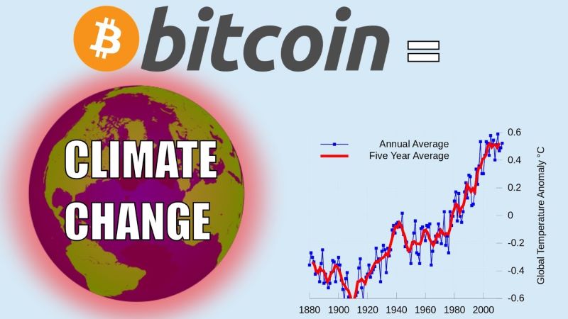 Bitcoin's Carbon Footprint