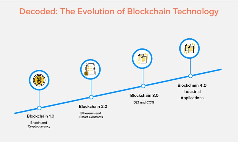 Blockchain Influence on MMO Economies