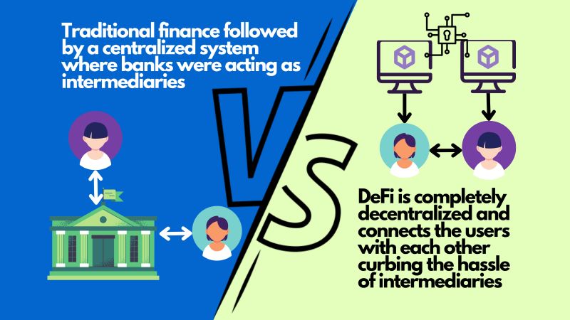 LSDFi vs. Traditional Finance