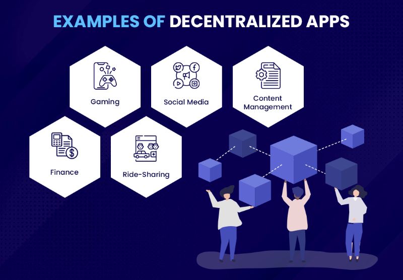 Decentralized Consensus