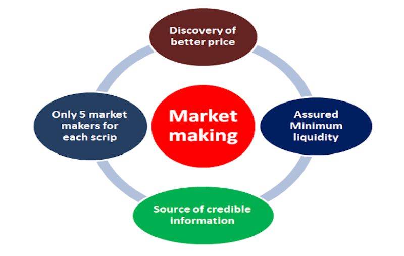 Market Maker Magic