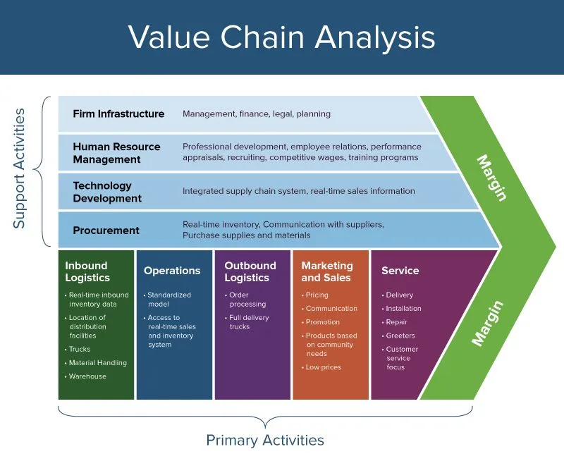 On-Chain Analysis Benefits