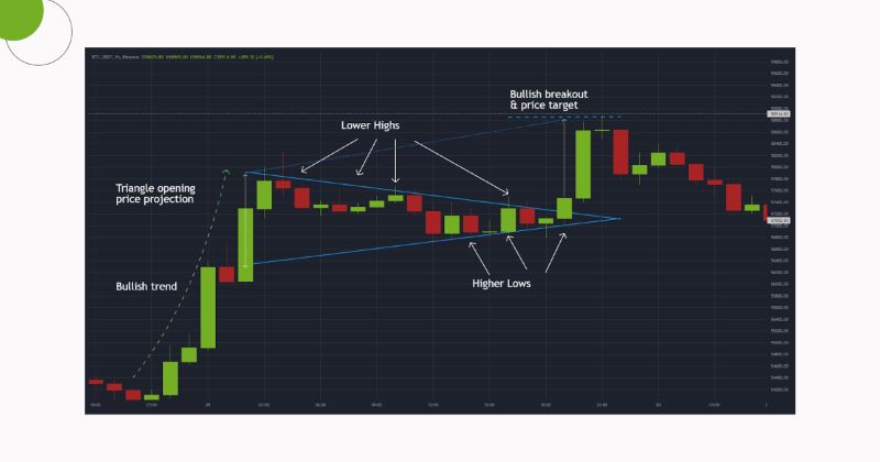 Cryptocurrency Analysis Methods 