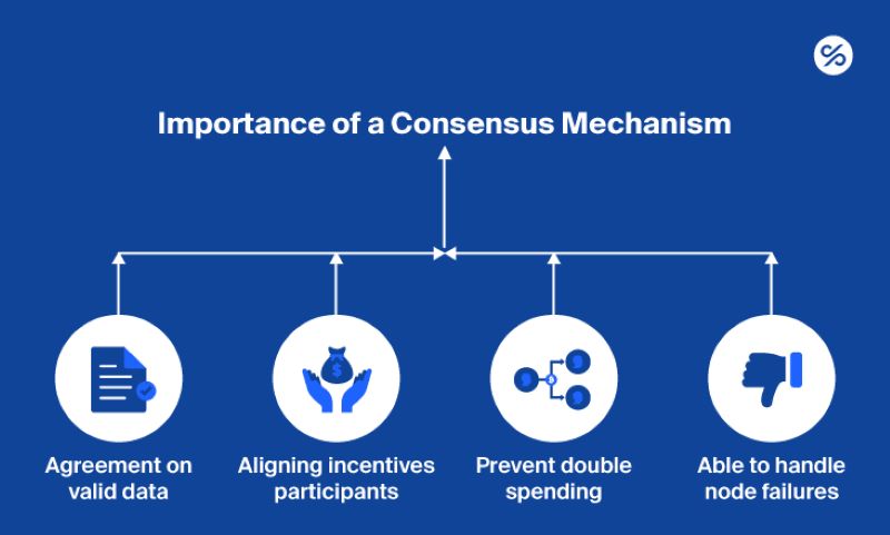 Consensus Mechanisms