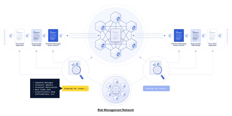 Types of Cross-Chain