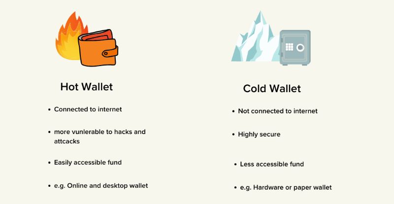 Custodial Wallet Crypto