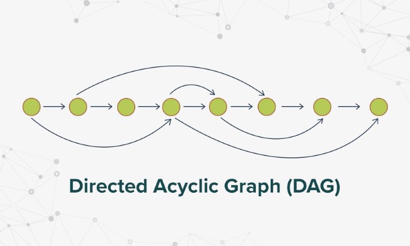 Comparative DAG vs Blockchain