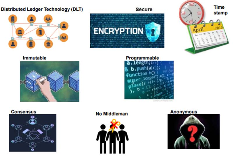 Consensus Mechanisms and Their Role in DLT