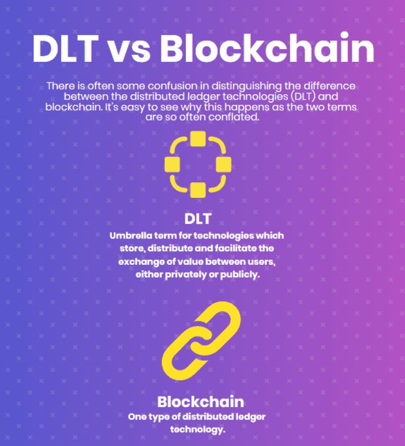 Distinguishing Blockchain from Broader DLT Concepts