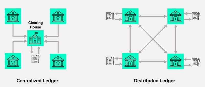 Distributed Ledger Technology in Crypto