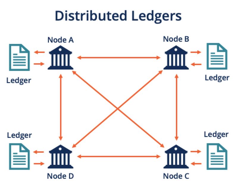 Comparative DAG vs Blockchain