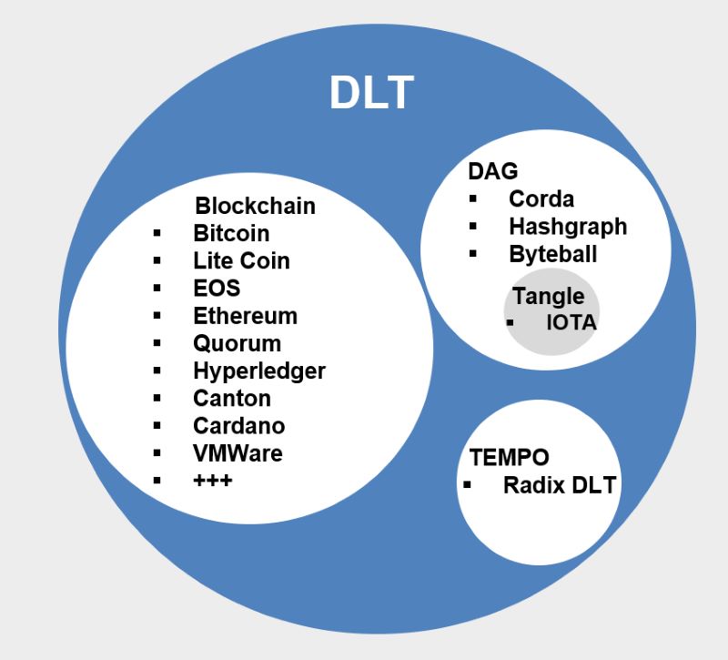 Blockchain and Crypto