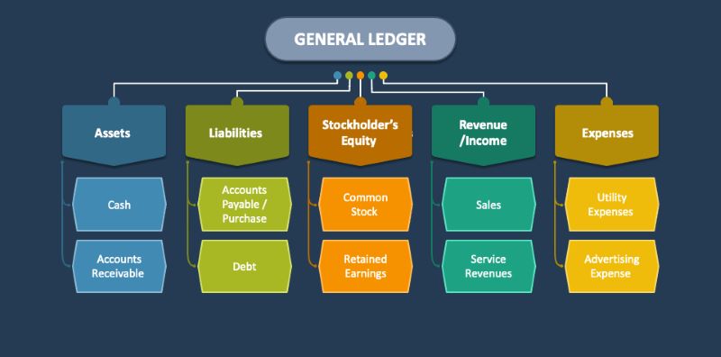 ledgers in banking and payments