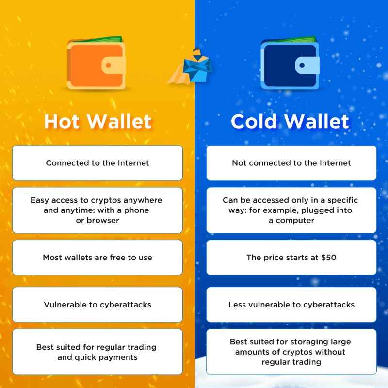 Hot Wallet vs. Cold Wallet