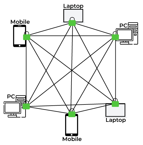 Blockchain Data Structure