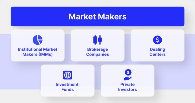 Market Maker Magic