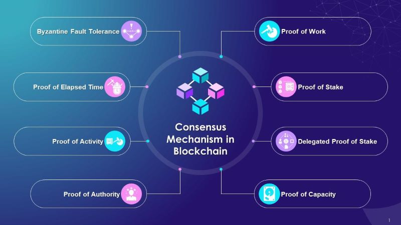 What Is Proof of Elapsed Time in Crypto