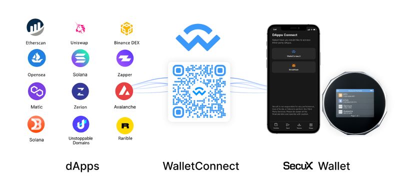 Mobile Wallets and DApp SDK Essentials