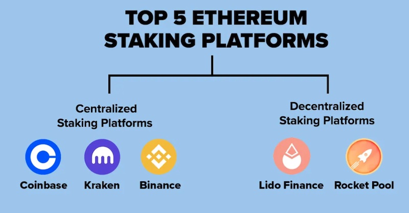 Staking Pools and Platforms