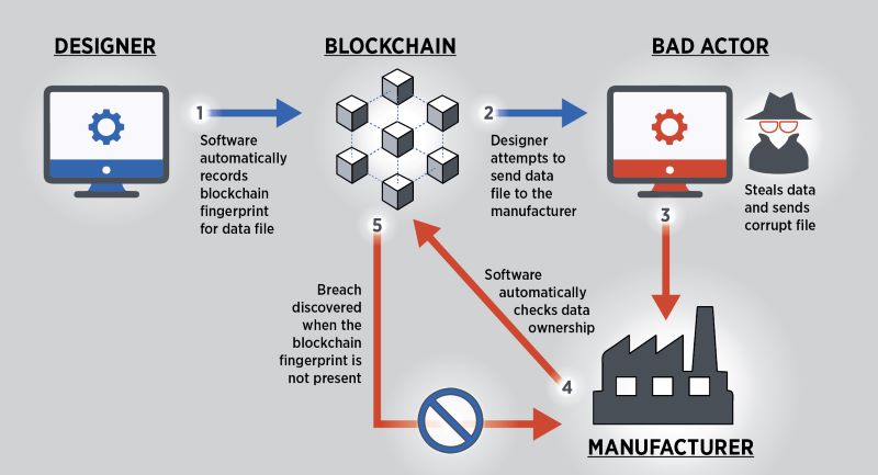 Discovering Digital Depths: What is a Blockchain Explorer Really?