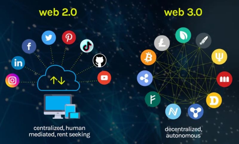 The Future of Decentralized Systems