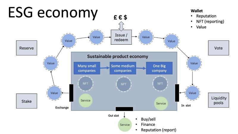 What is ESG in Crypto