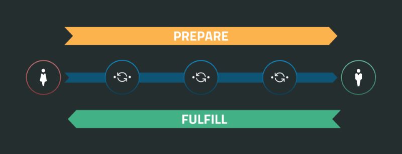 Inter-Ledger Protocol Unveiled